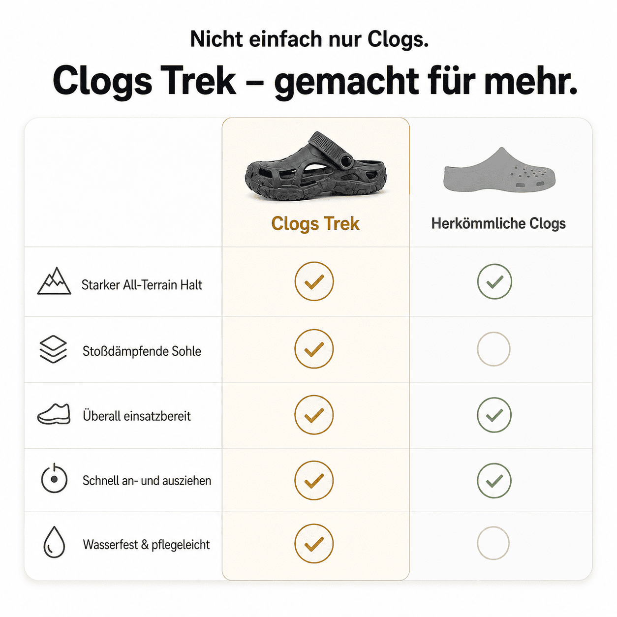 Flesuah Clogs Trek - Leichte Clogs mit Fersenriemen